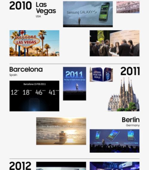 From Las Vegas to Seoul: A Journey Through Galaxy Unpacked Event Locations