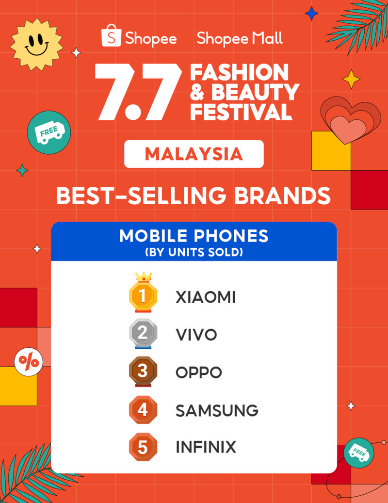 Infinix Malaysia Excels in Shopee 7.7 Sale, Achieving Impressive Sales Milestones