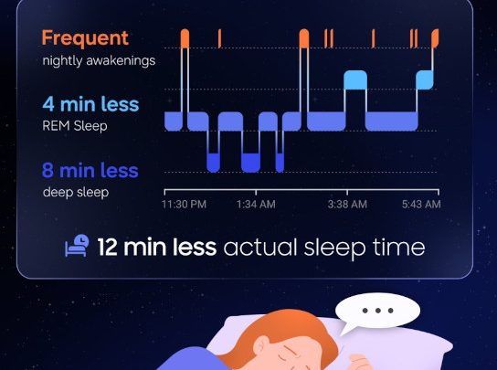 How Samsung Is Tackling Sleep Apnea to Energize Your Days