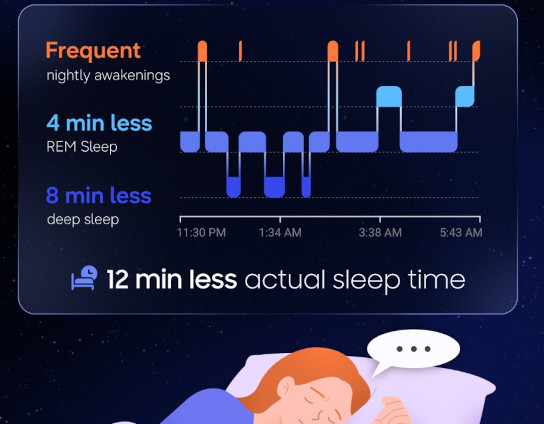 How Samsung Is Tackling Sleep Apnea to Energize Your Days